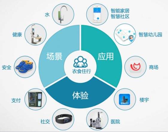 借助同類(lèi)短視頻，以明確市場(chǎng)定位